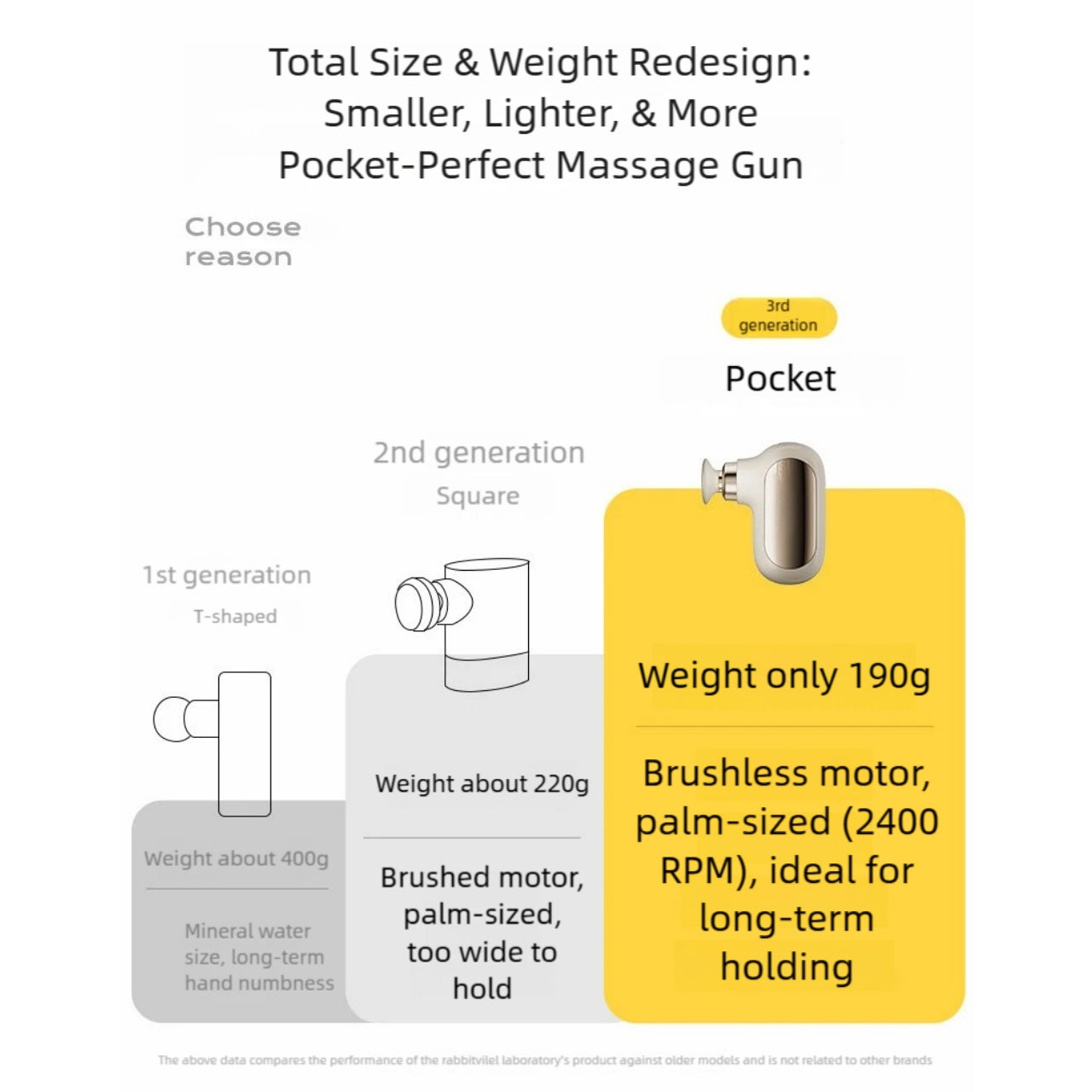 Mini Pocket Massage Gun - Ultra-Portable Muscle Relief (Light Gold)